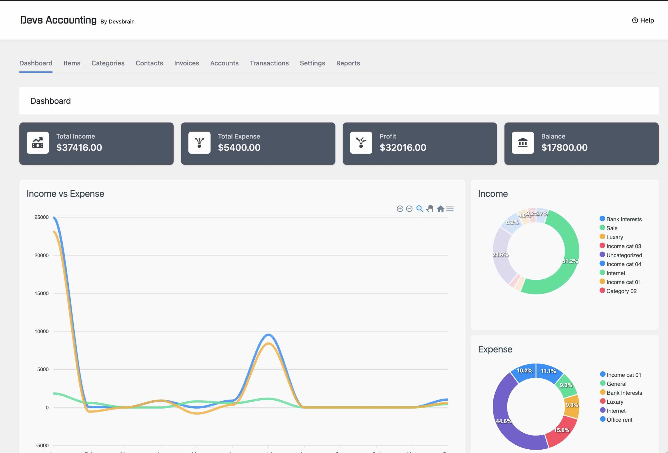 devs accounting dashboard